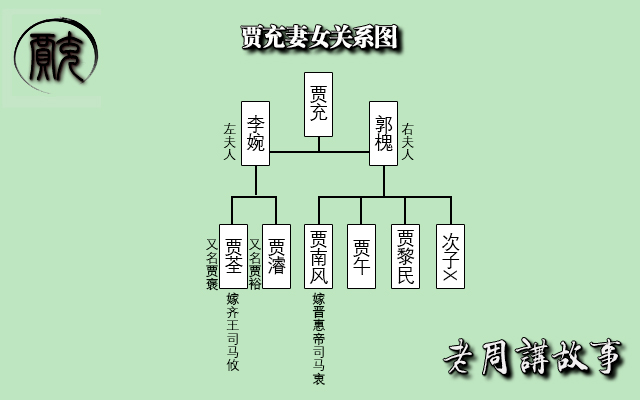贾充妻女关系.jpg