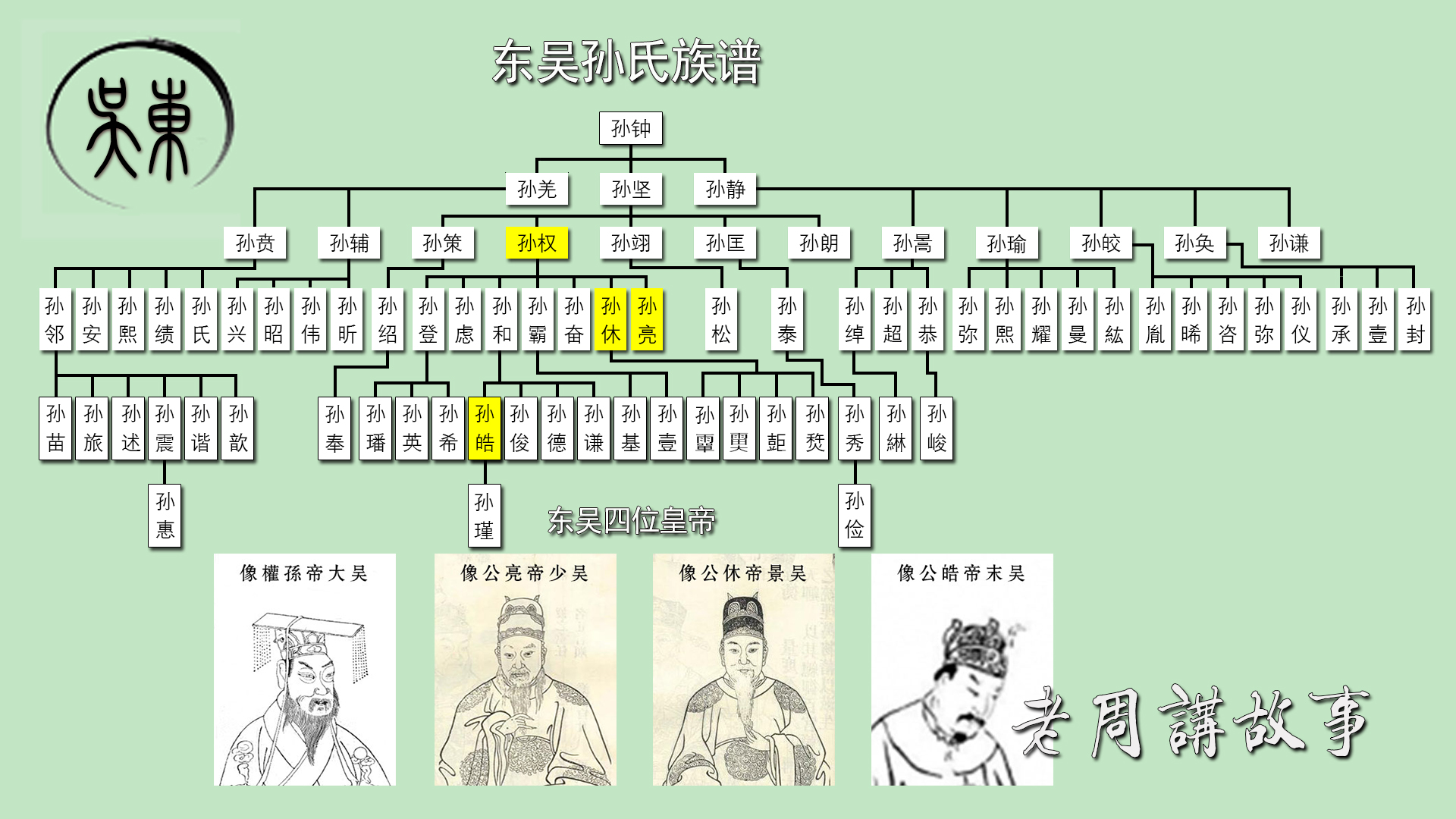 孙权家谱1920.jpg